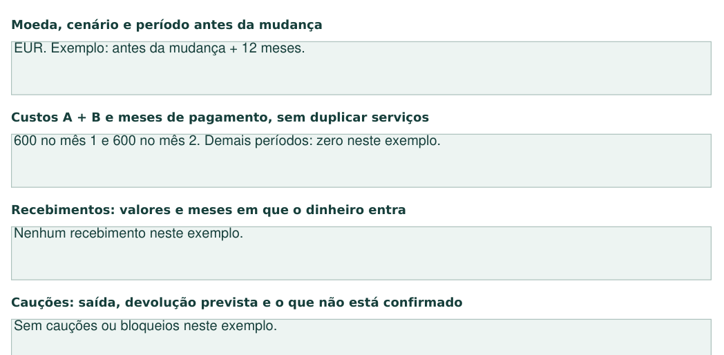 Ficha de orçamento preenchida com custo de 1.200 EUR, déficit acumulado de 1.200 EUR e reserva zero